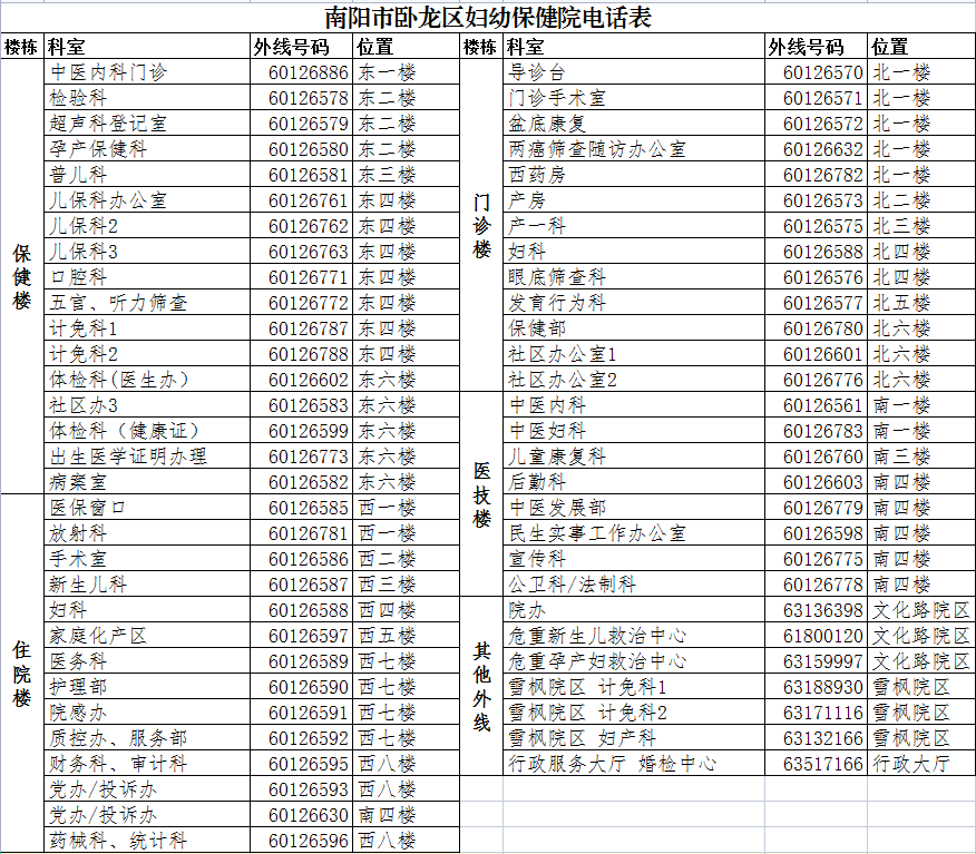 電話變更通知